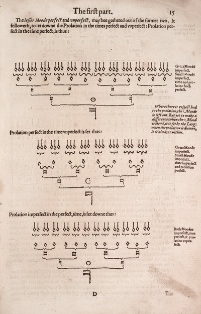 Une introduction simple et facile à la musique pratique - Unbekannt