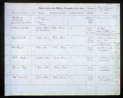 Première page du registre des infirmières envoyées aux hôpitaux militaires en Orient - Unbekannt