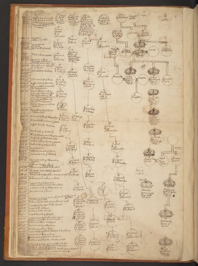 Tableaux généalogiques de la Création à 902 après J.-C. - Unbekannter Künstler
