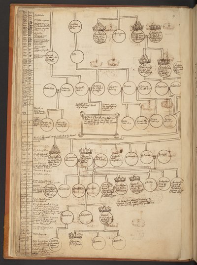 Tableaux généalogiques de la Création à 902 après J.-C. - Unbekannter Künstler