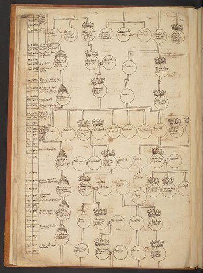 Tableaux généalogiques de la Création à 902 après J.-C. - Unbekannter Künstler