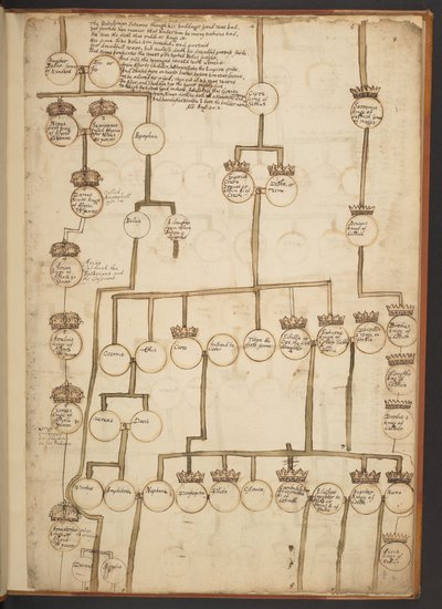 Tableaux généalogiques de la Création à 902 après J.-C. - Unbekannter Künstler