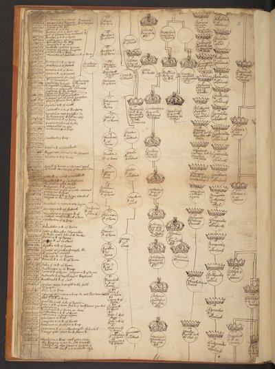 Tableaux généalogiques de la Création à 902 après J.-C. - Unbekannter Künstler