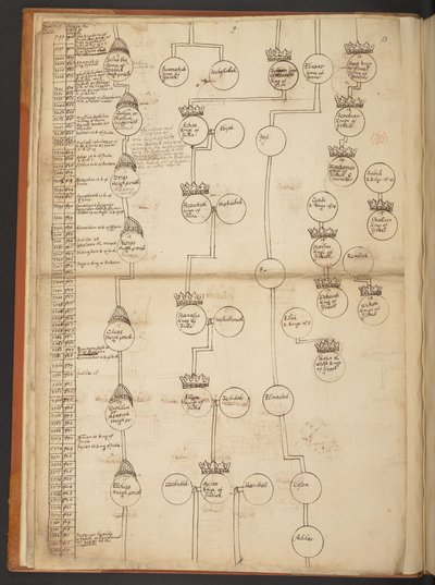 Tableaux généalogiques de la Création à 902 après J.-C. - Unbekannter Künstler