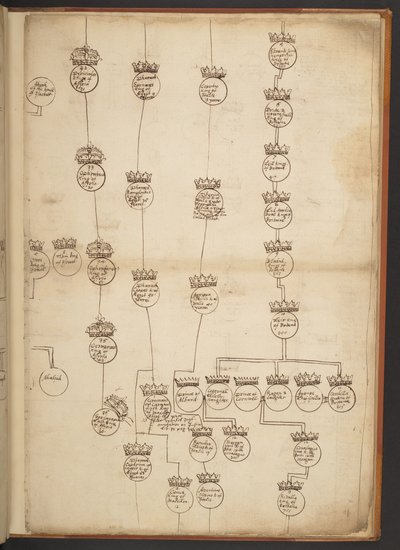 Tableaux généalogiques de la Création à 902 après J.-C. - Unbekannter Künstler