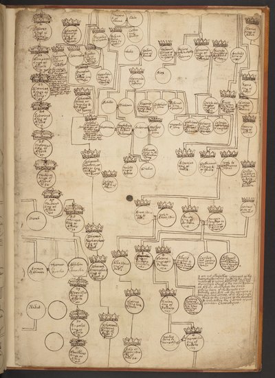 Tableaux généalogiques de la Création à 902 après J.-C. - Unbekannter Künstler