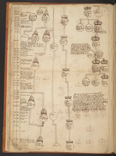 Tableaux généalogiques de la Création à 902 après J.-C. - Unbekannter Künstler