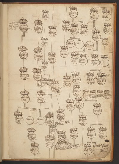 Tableaux généalogiques de la Création à 902 après J.-C. - Unbekannter Künstler