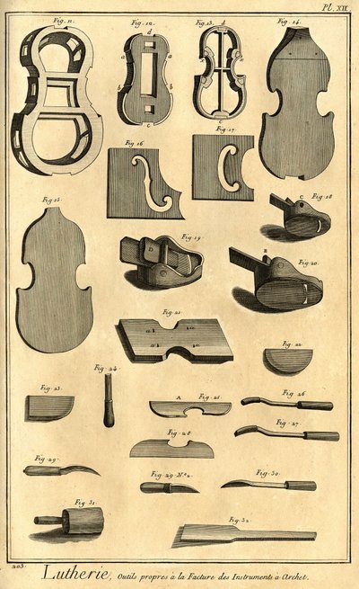 Lutherie : présentation de différents outils pour la fabrication d