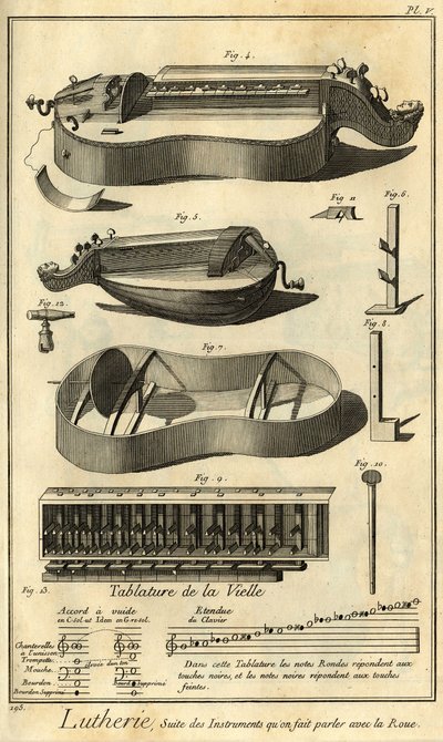 Lutherie : présentation de différents outils pour la fabrication d