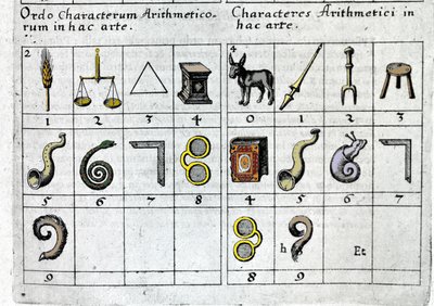 Un jeu qui associe des nombres à des objets selon leurs caractéristiques ou leur forme. Robert Fludd Collectio Operum Londres 1619 - Unknown artist