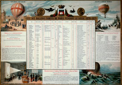 Commune de Paris : liste des ballons aérostatiques lâchés pendant le siège de Paris en 1870 - Unknown artist