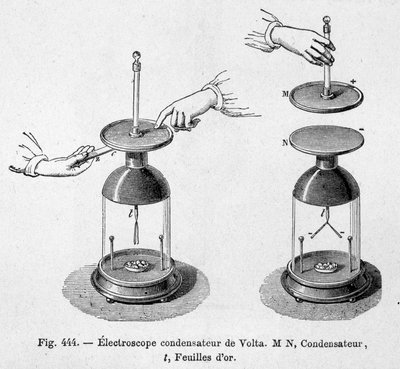 Condensateur électroscope d