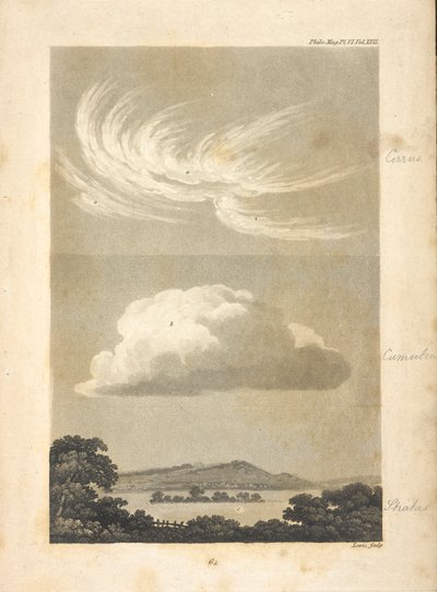 Illustrations montrant différents types de nuages décrits par l