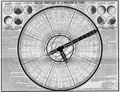 Météorologie : tableau synoptique de prévision météorologique, invention de MM. Plumandon et Colomes. Gravure dans « La Nature. Revue des sciences et de ses applications aux arts et à l