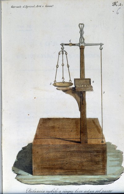 Balance portable. Planche tirée de « Giornale dell