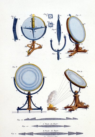 Miroirs réfléchissants par Fresnel (1788 - 1827) - Unknown artist
