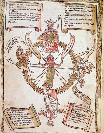 Représentation de la Roue de la Fortune Tableau d