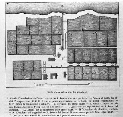 Production de sel : plan d