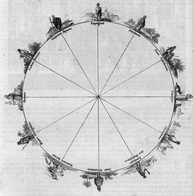 Les antipodes ; situation géographique des différents peuples et tribus du globe. Gravure dans "Le Magasin Pittoresque" - Unknown artist