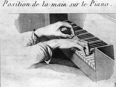 La position correcte des mains sur le clavier du piano. Illustration du livre « Méthode pour le pianoforte » par Ignaz Pleyel (1757-1831) et Dussek (1760-1812). - Unknown artist