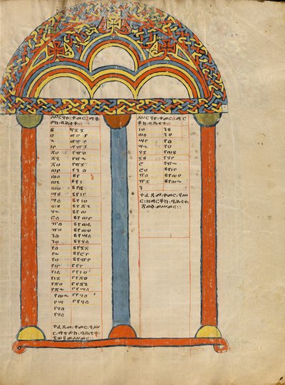 Canon Table Page - Unknown artist