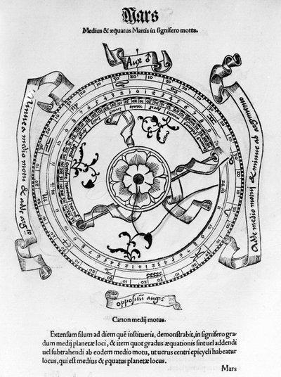 Astronomie médiévale : axe, équateur et mouvements de la planète Mars. - Unknown artist