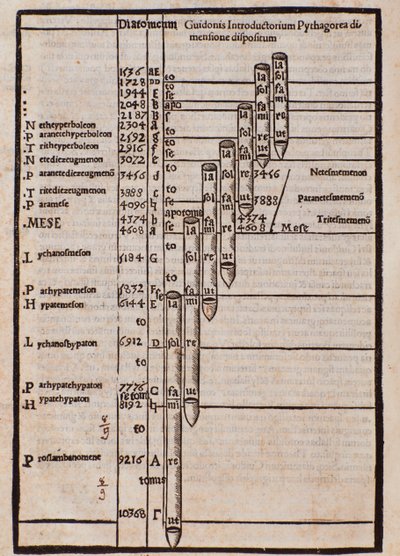 Page tirée de Practica Musicae de Franchino Gaffurio - Unknown artist