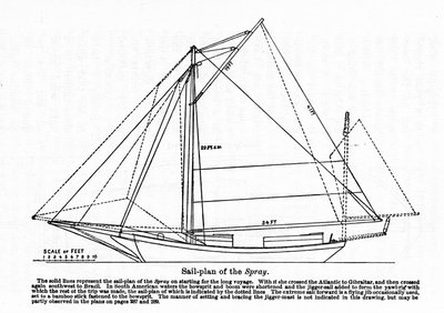 Plan du « Spray », un bateau sur lequel le navigateur américain Joshua Slocum (1844-1909) a commencé son tour du monde en 1895 - Unknown artist