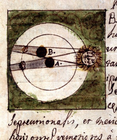 Étude sur le phénomène de l