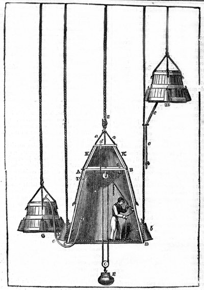 La cloche de Spalding utilisant du lest E était capable de petits mouvements ascendants et ses petites cloches latérales servaient à apporter de l