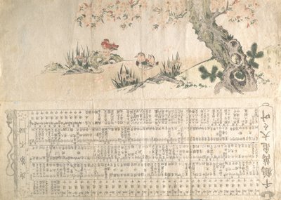 Canards mandarins dans un paysage printanier : Programme pour une performance de Jururui, vers 1807 - Utamaro II