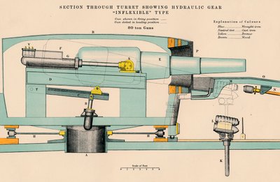 Artillerie - Section à travers la tourelle montrant le mécanisme hydraulique type Inflexible, 1898 - W and AK Johnston
