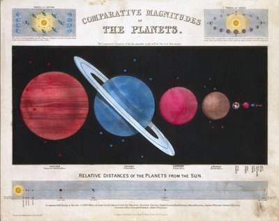Magnitudes Comparatives des Planètes, c. 1851 - Frederick (attr. to) Barnard