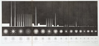 Intensité et portée des lampes de phare - John Pardon