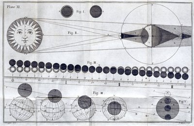 Éclipses solaires et lunaires - Frederick (attr. to) Barnard