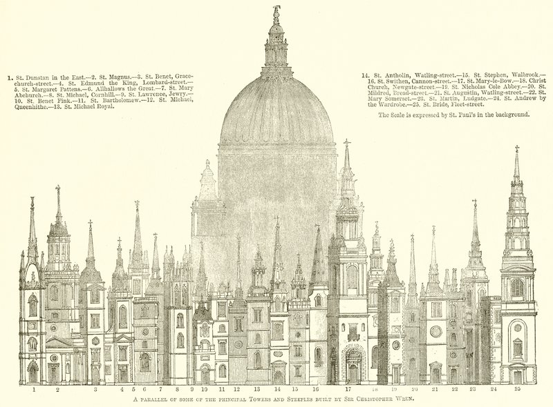 Parallèle de certaines des principales tours et clochers construits par Sir Christopher Wren - English School