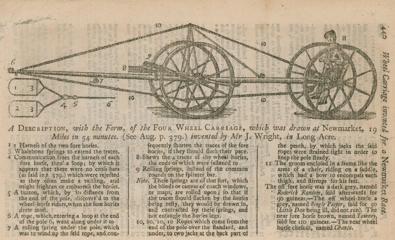Description, avec la forme, du carrosse à quatre roues - English School