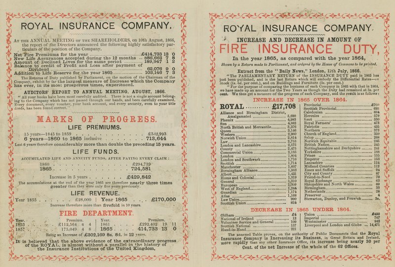 Publicité pour la Royal Insurance Company - English School