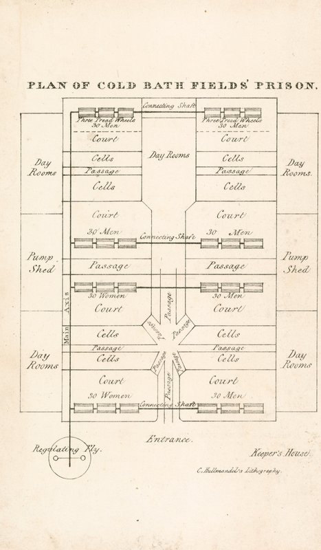 Prison de Coldbath Fields - English School