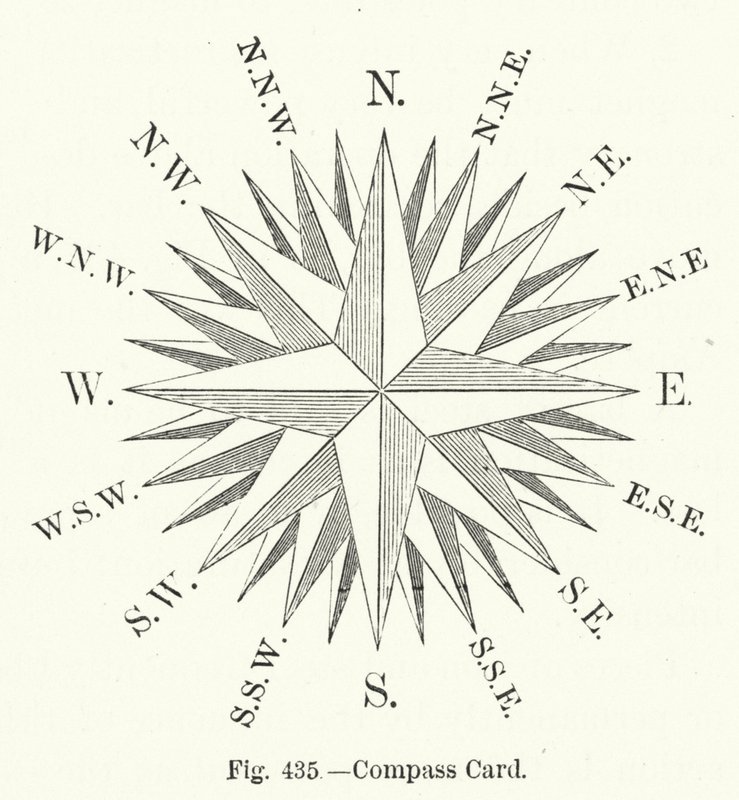 Carte de compas (gravure) - English School