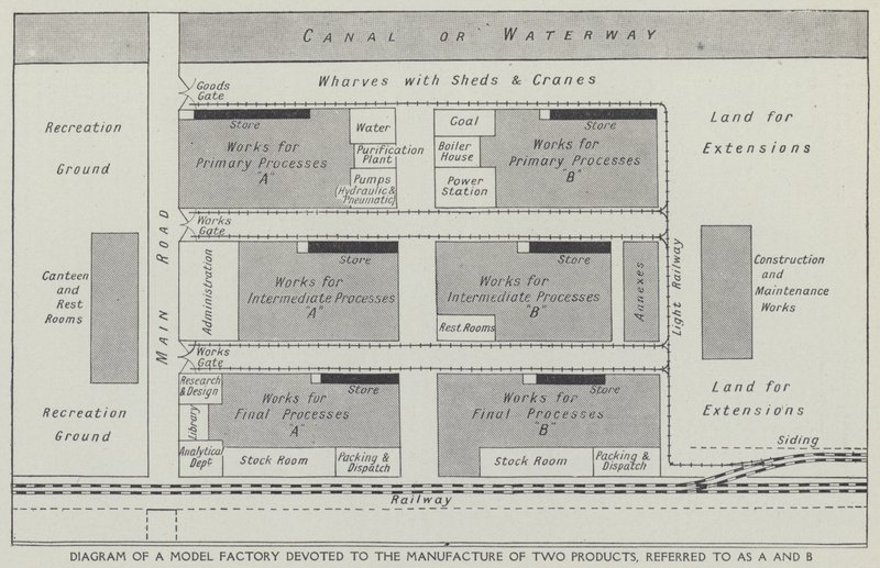 Diagramme d
