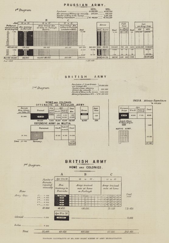 Diagrammes illustrant le schéma de réorganisation de l