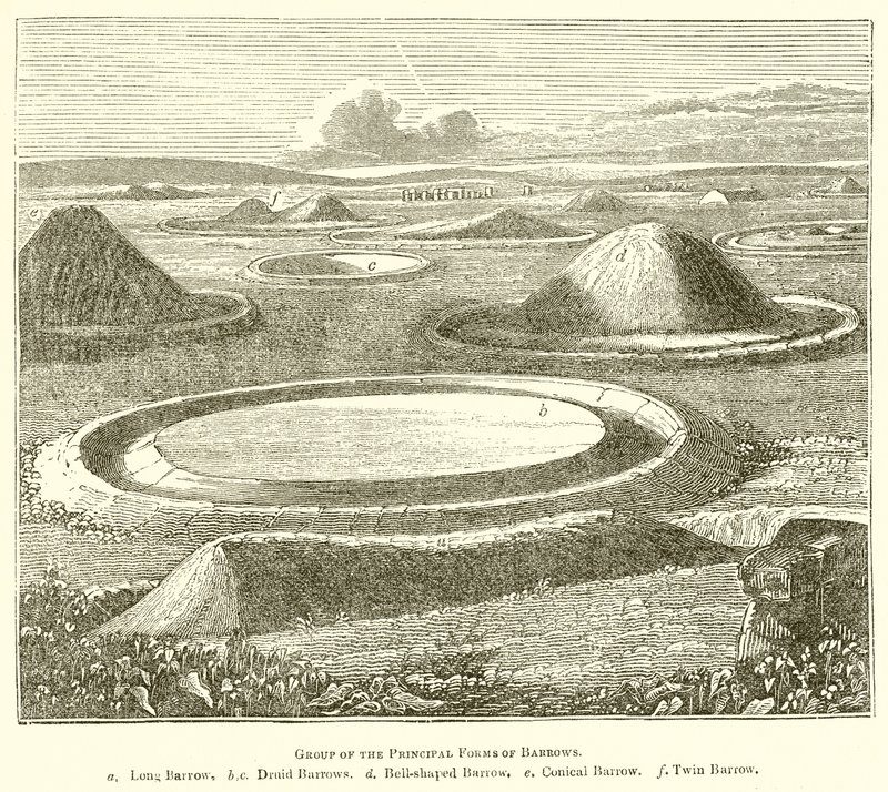 Groupe des principales formes de tumulus - English School