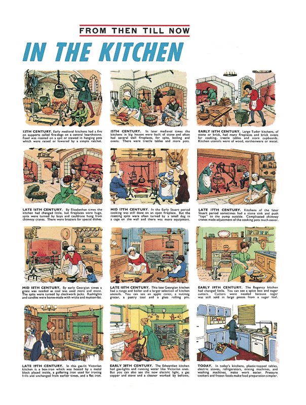 Dans la cuisine - English School