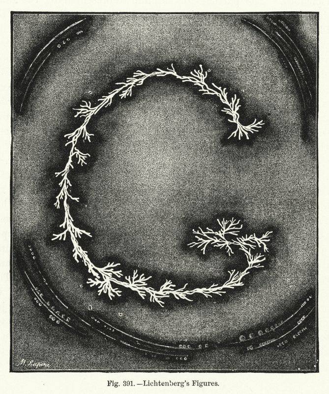 Figures de Lichtenberg (gravure) - English School