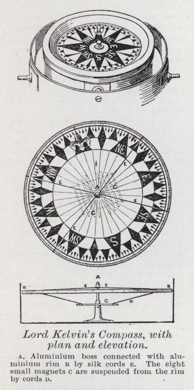 Compas de Lord Kelvin, avec plan et élévation - English School