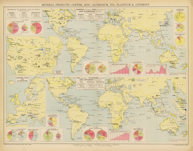 Produits minéraux, Cuivre, Zinc, Aluminium, Étain, Platine et Antimoine - English School