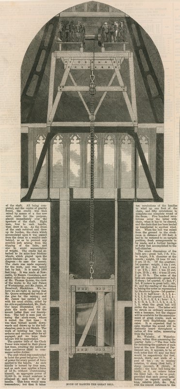 Mode de levage de la grande cloche dans la tour de l