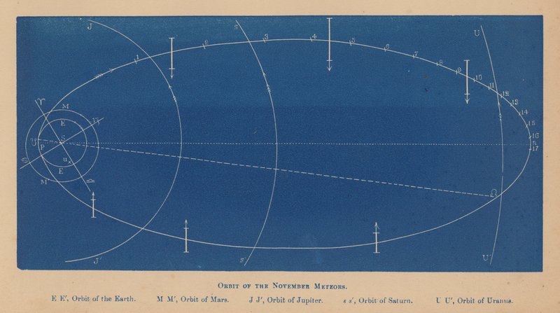 Orbite des météores de novembre - English School
